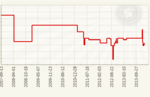 graph_price.php.png