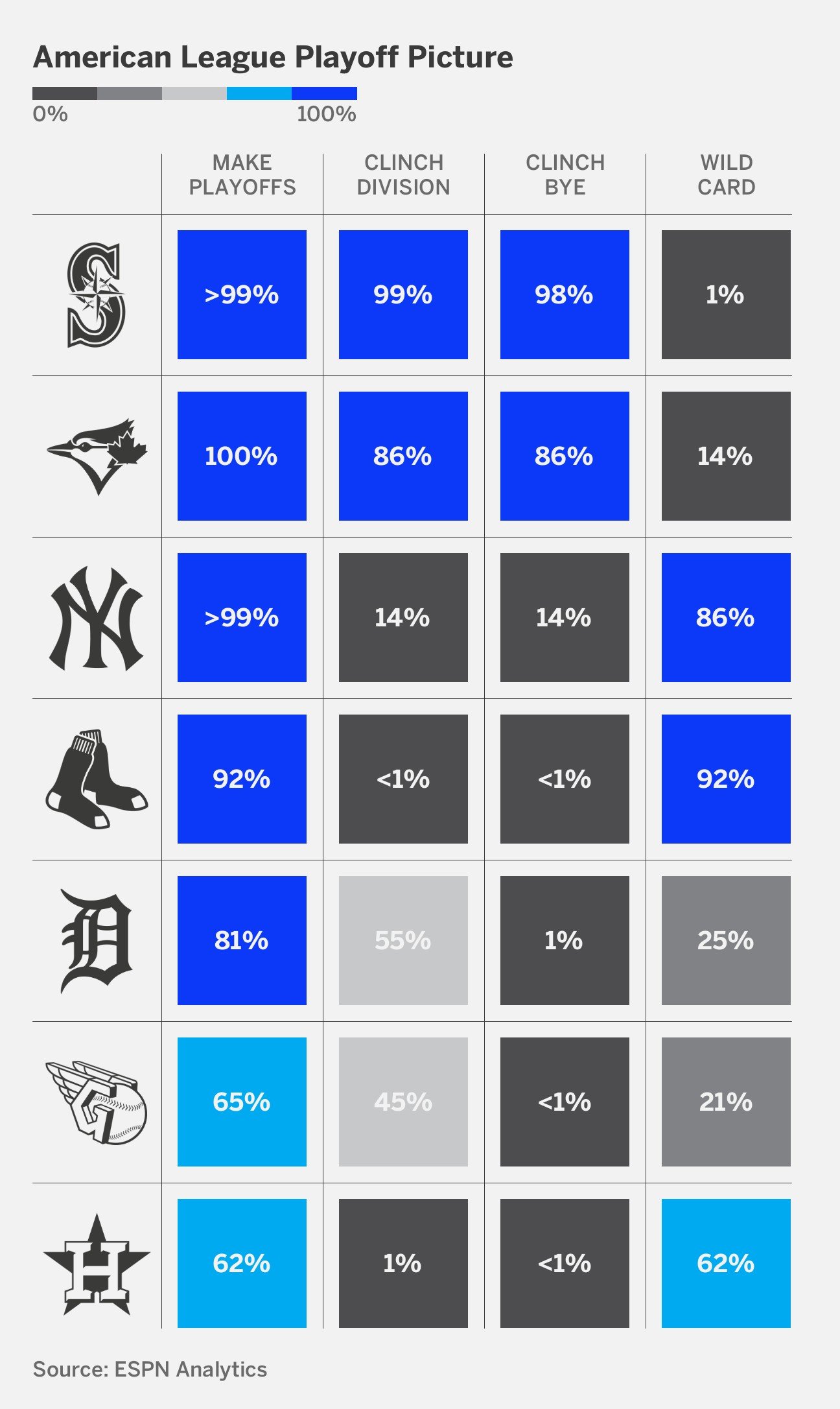 al_playoffs.jpg