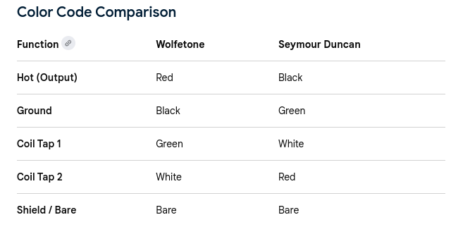 ColorCodes.png