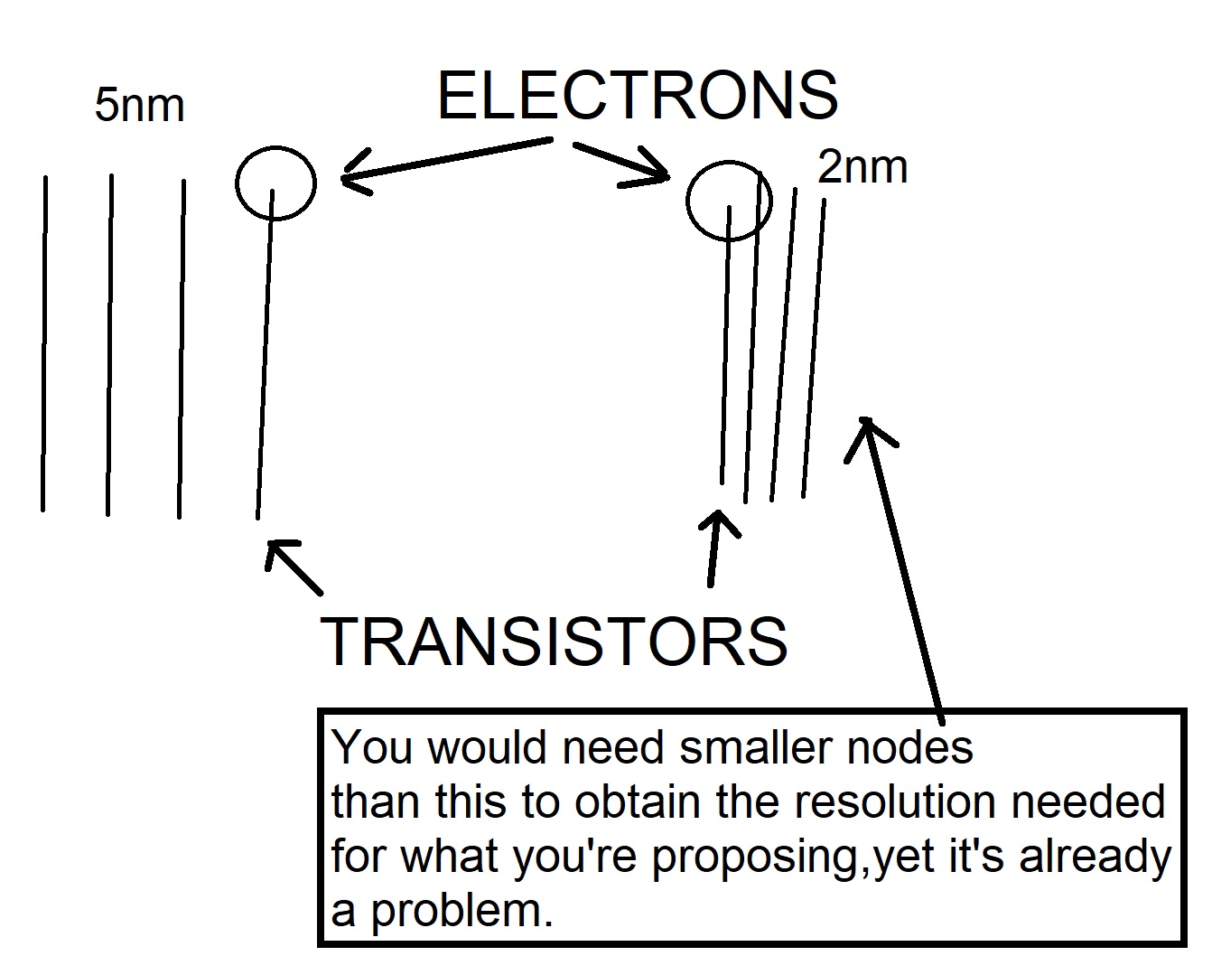 Easy to understand node current leakage for genius know it alls..jpg