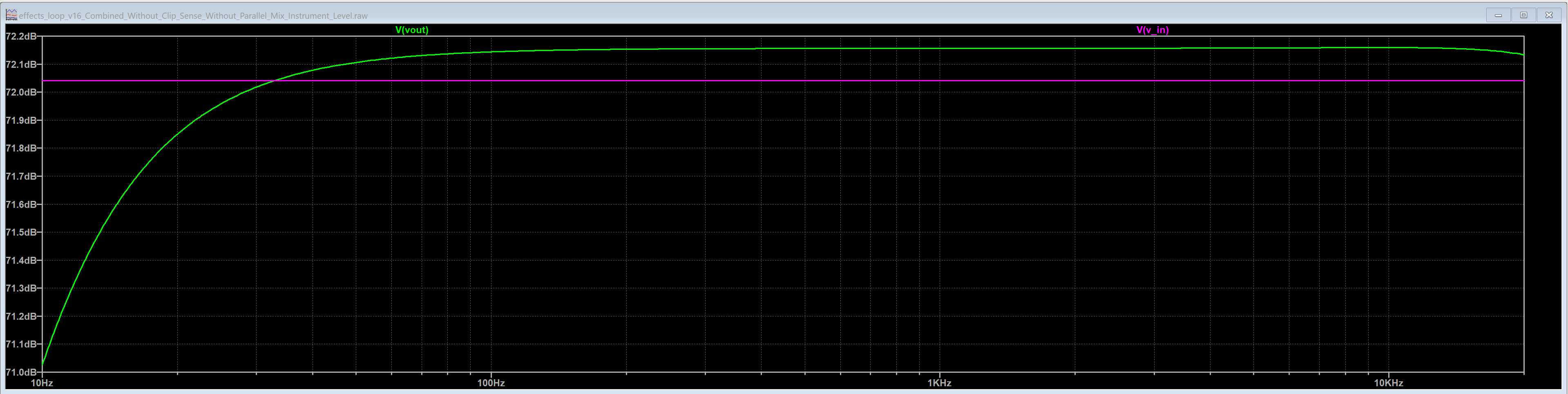Efffects Loop Instrument Level Response.png