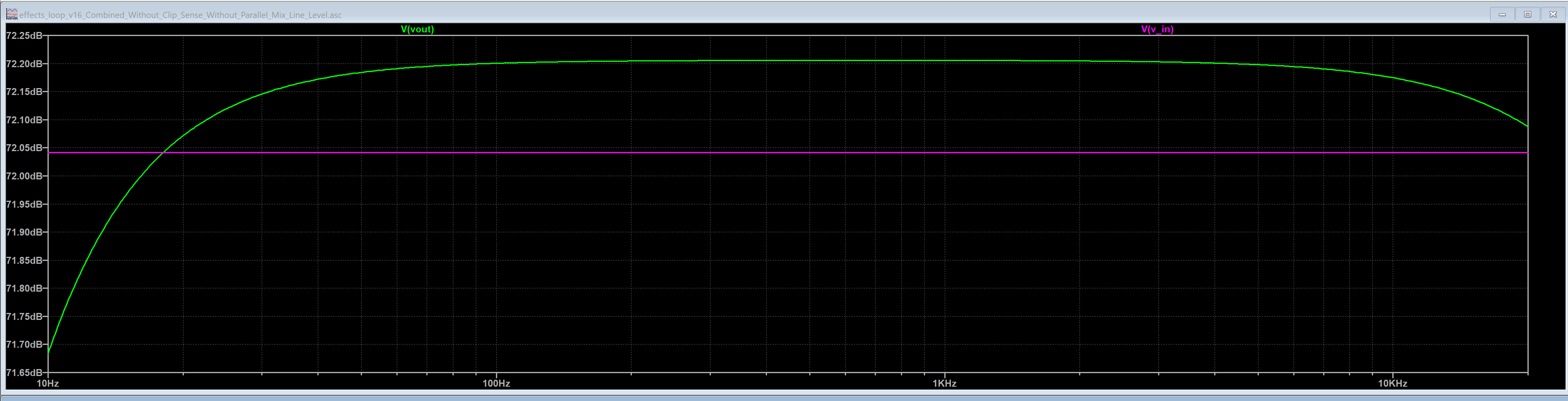 Efffects Loop Line Level Response.png