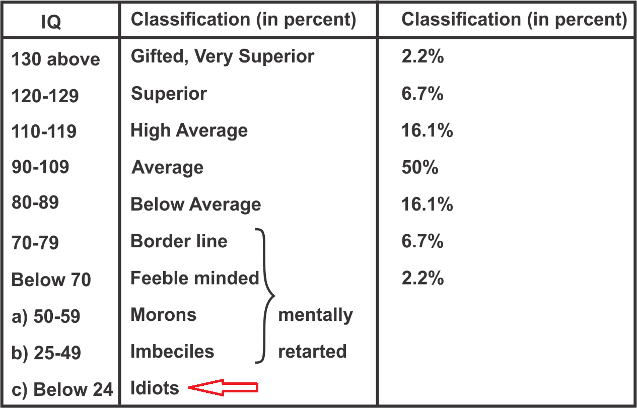 IQ Chart.png
