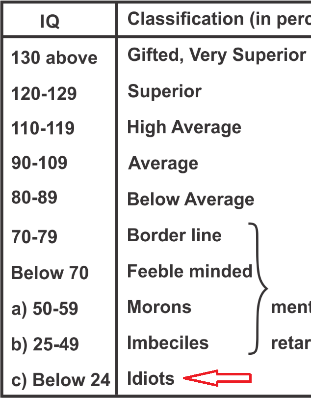 IQ Chart.png