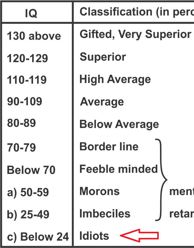 JD's IQ Chart.png