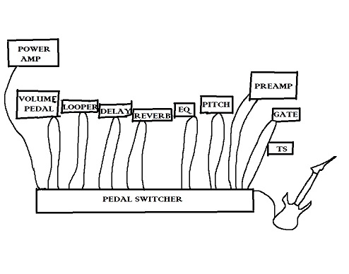 Pedal Switcher Smaller.jpg