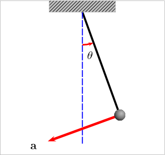 pendulum-osc-841337996.gif