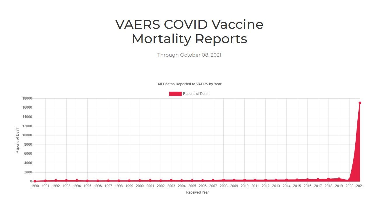 vaers-16700-deaths.jpg