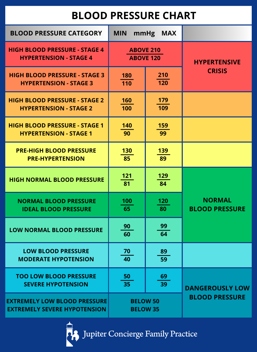 what-is-a-good-blood-pressure-CHART.png