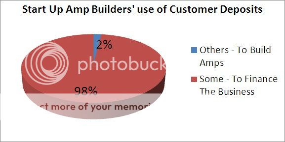 StartUpAmpBuildersPieChart2-1.jpg