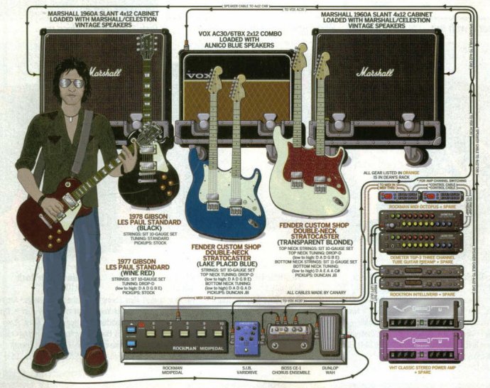 2007-05-01_Guitar_World_Photo_1.jpg